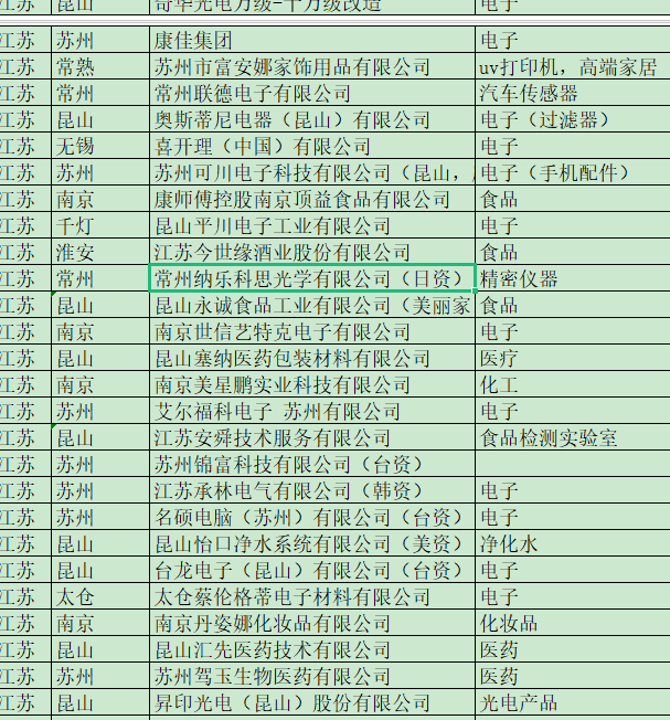 無(wú)塵車間裝修合作企業(yè).png